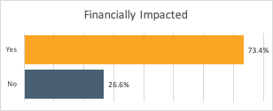 Financial impact to household income